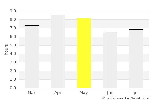 Matalom average rain in May