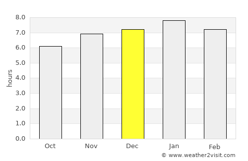 Matamata average rain in December