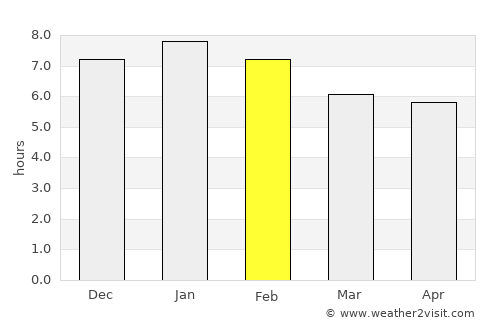 Matamata average rain in February