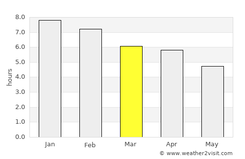 Matamata average rain in March