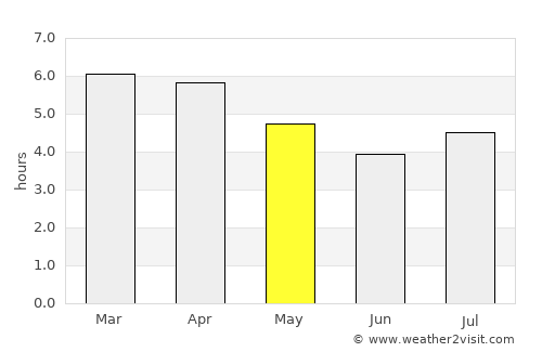 Matamata average rain in May