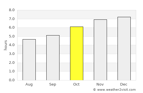 Matamata average rain in October