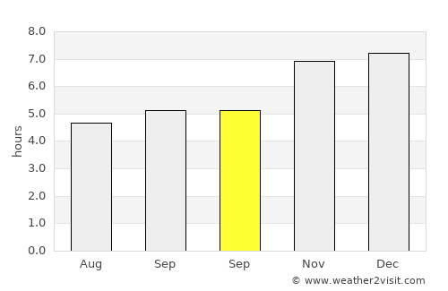 Matamata average rain in September