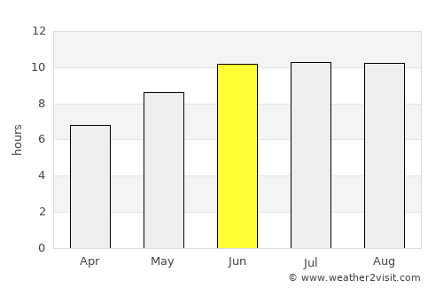 Matamba average rain in June