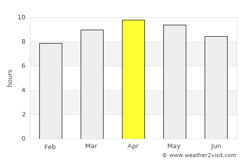Matanzas average rain in April