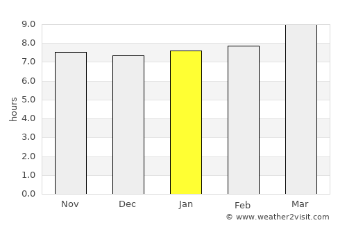 Matanzas average rain in January