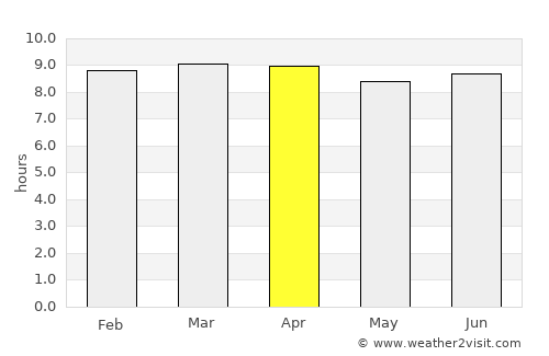 Matanzas average rain in April