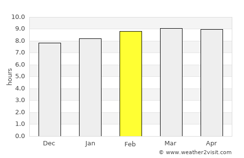Matanzas average rain in February