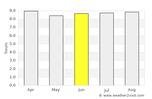 Matanzas average rain in June