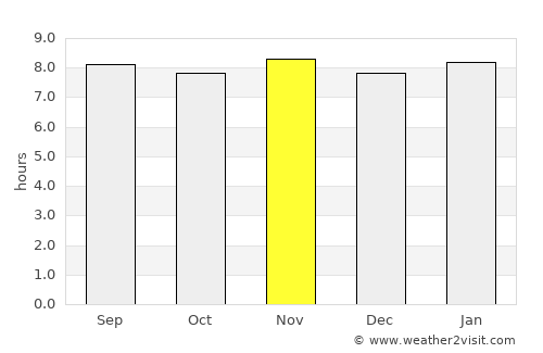 Matanzas average rain in November