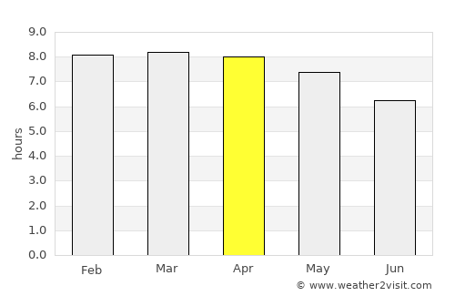Mataquescuintla average rain in April