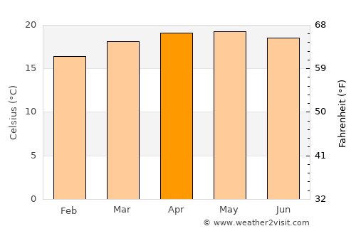 Mataquescuintla average temperature in April