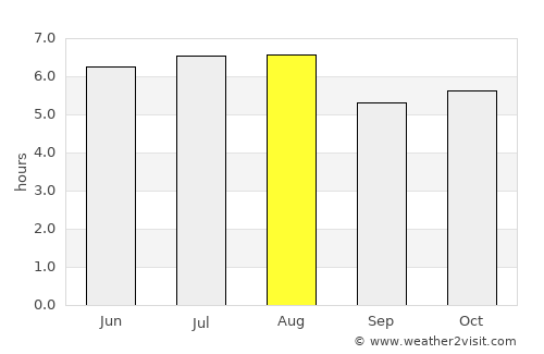 Mataquescuintla average rain in August