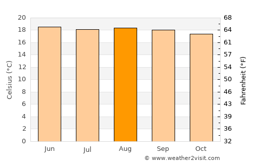 Mataquescuintla average temperature in August