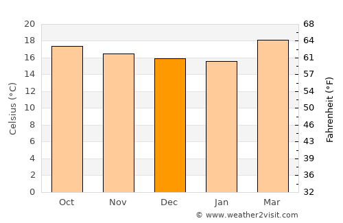 Mataquescuintla average temperature in December