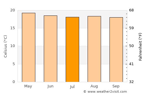 Mataquescuintla average temperature in July