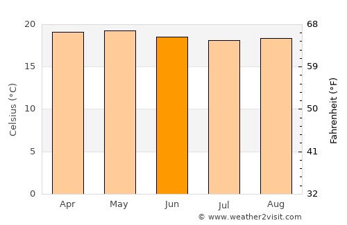 Mataquescuintla average temperature in June