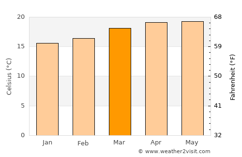 Mataquescuintla average temperature in March