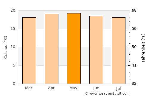 Mataquescuintla average temperature in May