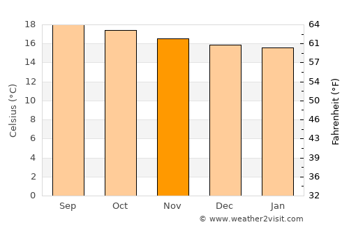 Mataquescuintla average temperature in November