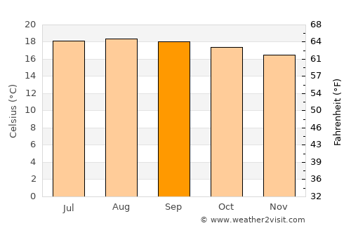 Mataquescuintla average temperature in September