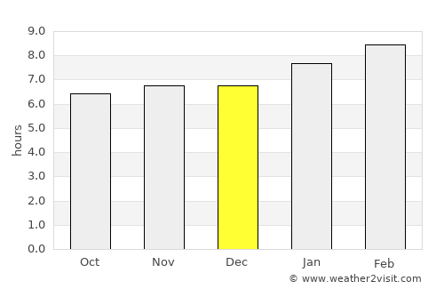 Matara average rain in December
