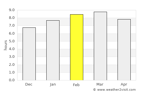 Matara average rain in February