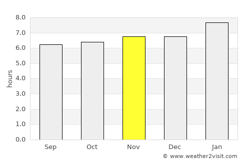 Matara average rain in November