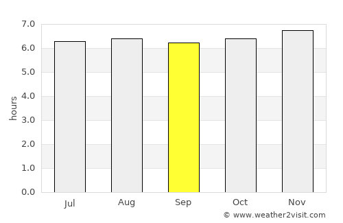 Matara average rain in September