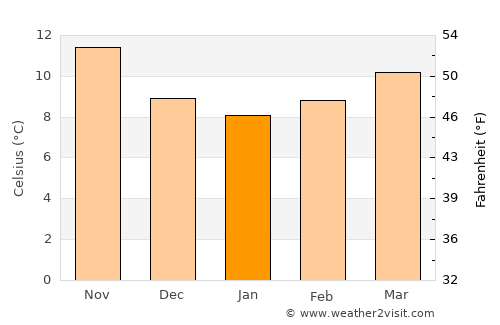 Mataró average temperature in January