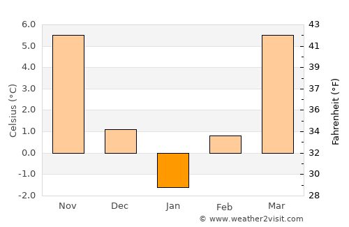 Mătăsari average temperature in January