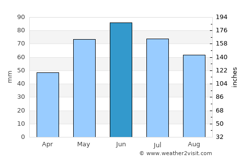 Mătăsaru average rain in June