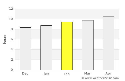 Maţāy average rain in February