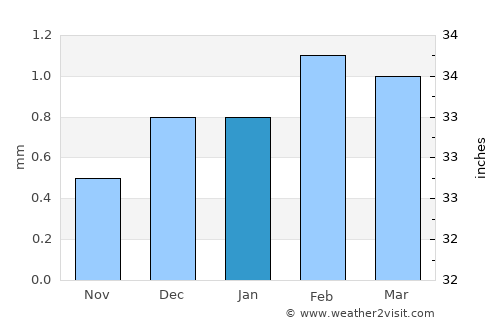 Maţāy average rain in January