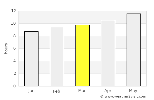 Maţāy average rain in March