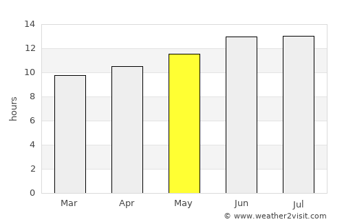 Maţāy average rain in May