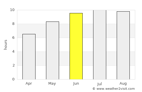 Matca average rain in June