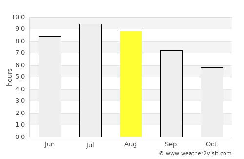 Mateeşti average rain in August