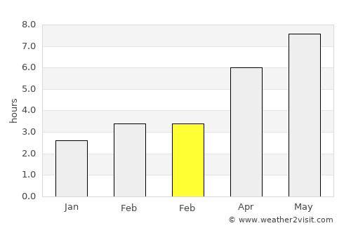 Mateeşti average rain in February