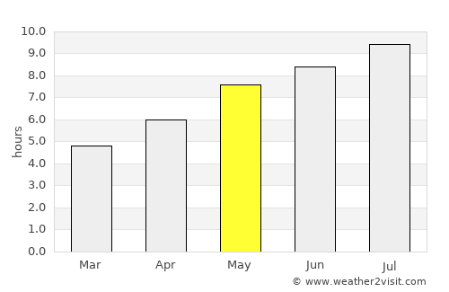 Mateeşti average rain in May