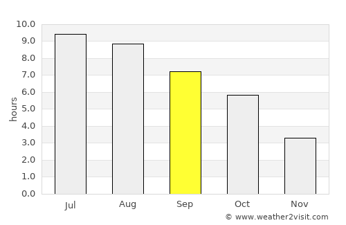 Mateeşti average rain in September