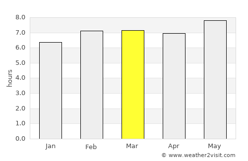 Matehuala average rain in March