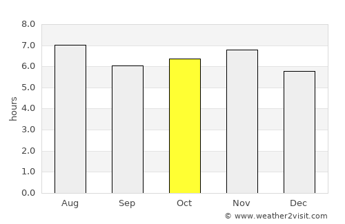 Matehuala average rain in October