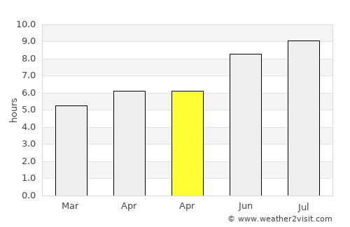 Matei average rain in April