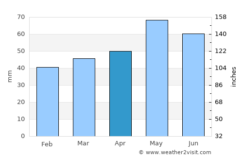 Матејче average rain in April