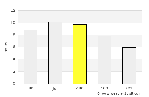 Матејче average rain in August