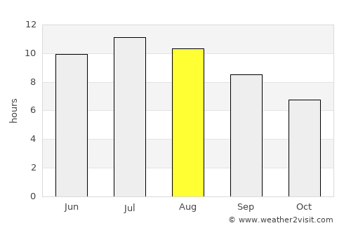 Matera average rain in August
