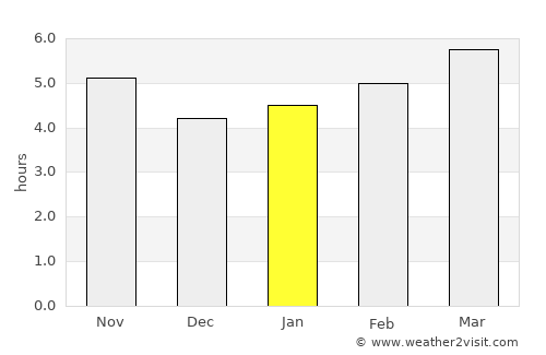 Matera average rain in January