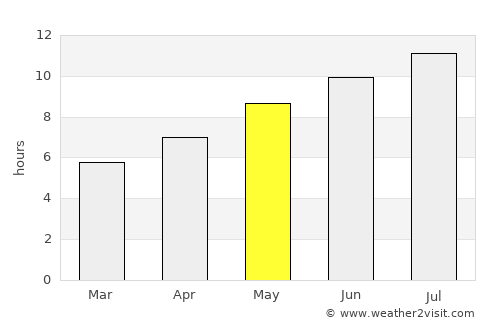 Matera average rain in May