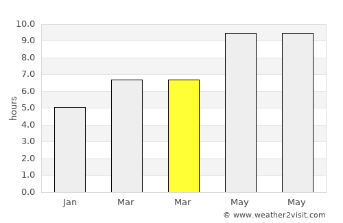 Mateur average rain in March